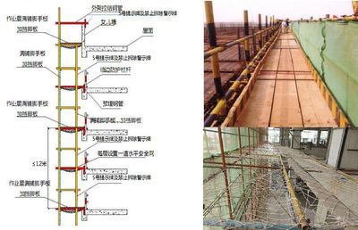 国庆将至,建筑工程施工安全检查详解,PPT下载!