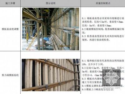 [质量安全]建筑工程施工质量管理标准化指导手册(A3版式194页图文并茂)